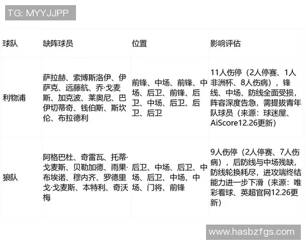 狼队与利物浦对决前瞻分析及双方近期状态评估